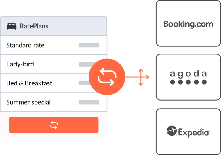 How a hotel channel manager works