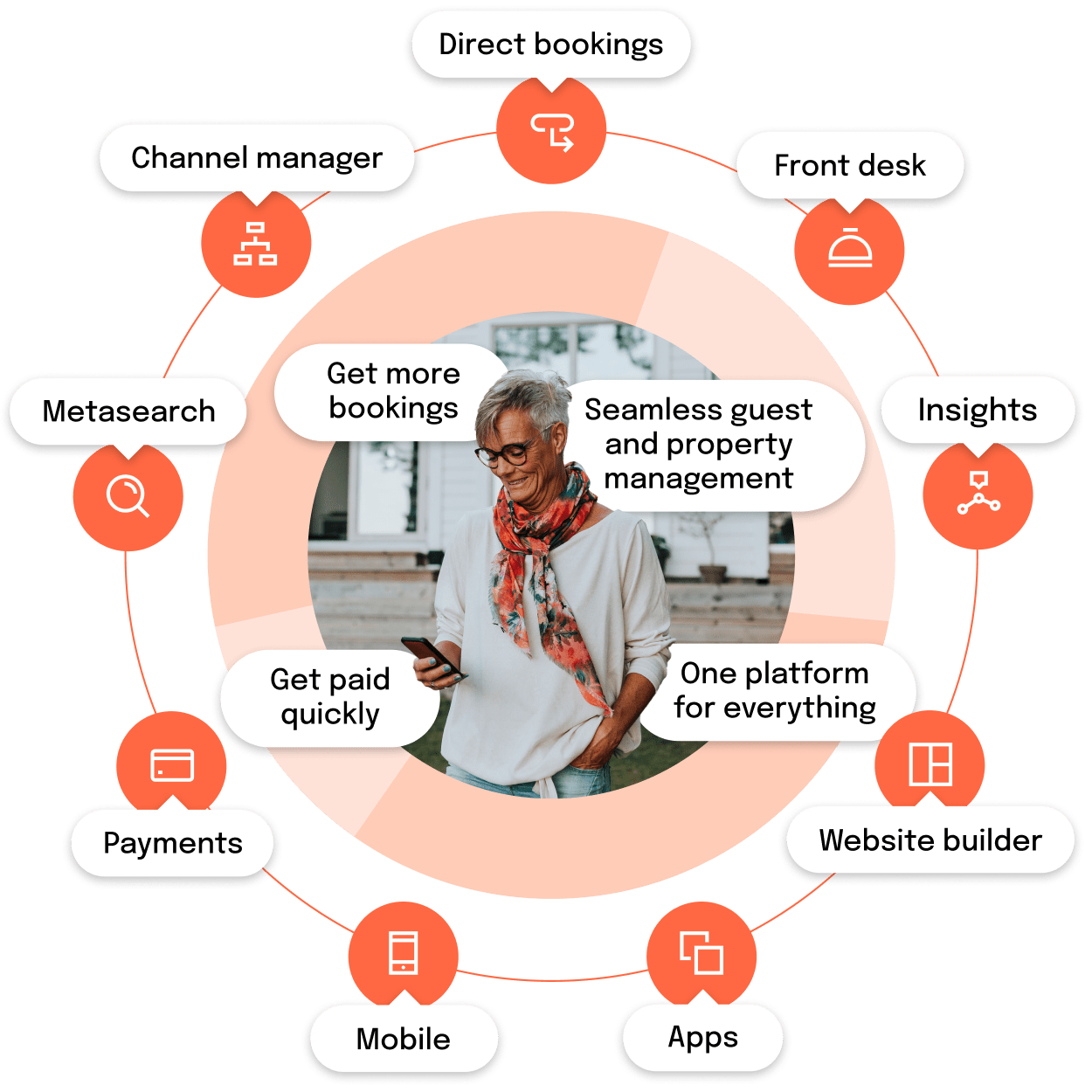 Little Hotelier is your all in one hotel software solution