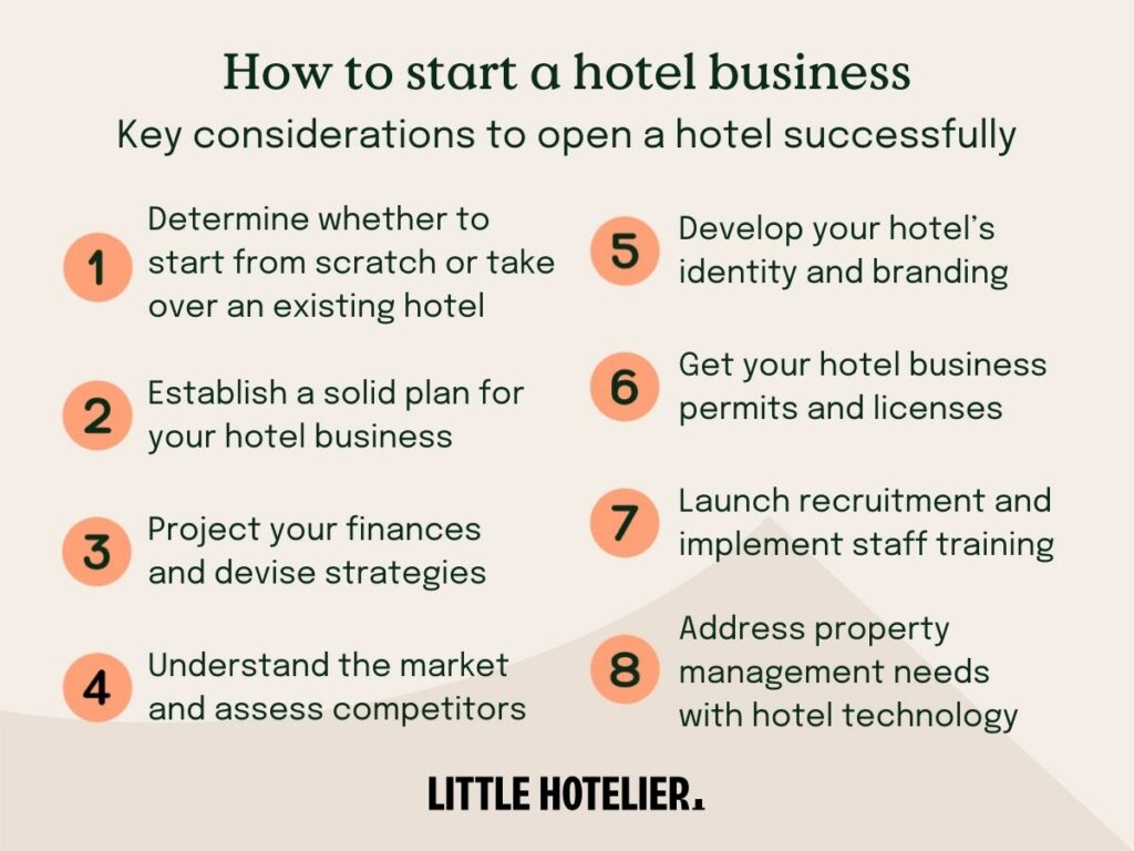 start a hotel business