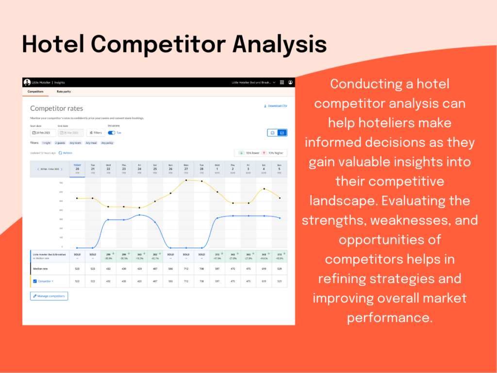 Hotel Competitor Analysis