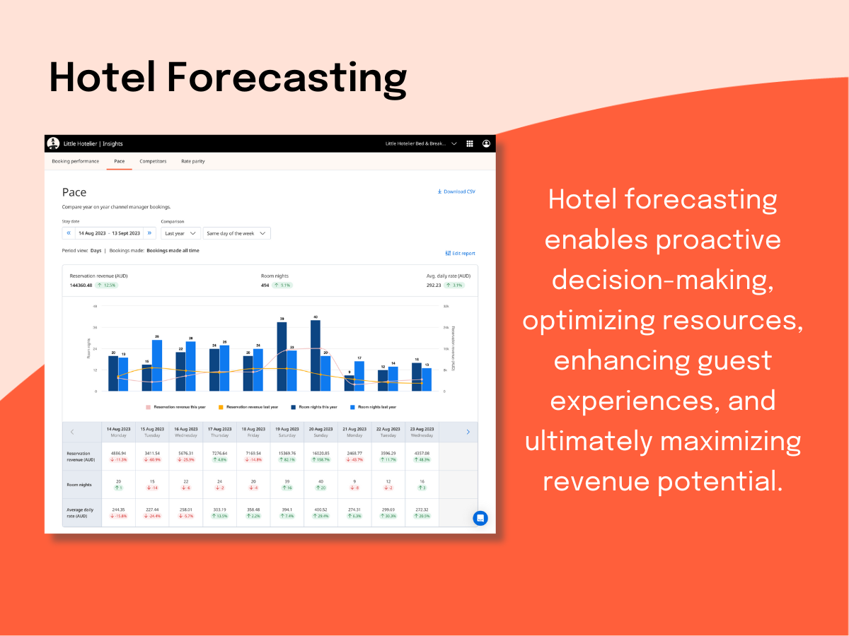 Hotel Forecasting