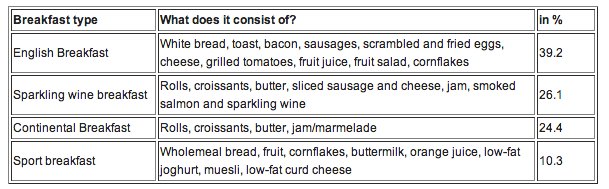 breakfasts-for-small-hotels