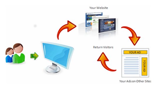 retargeting-explainer-1