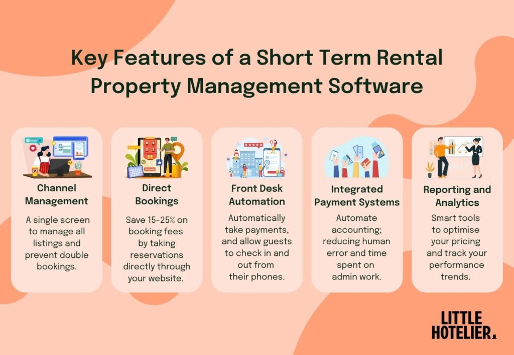 Infographic showing and describing the 5 key features important for a short term rental property management software